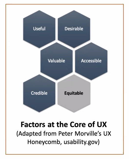 Keynote #sigdoc2020 hearing from <a href="/nkrivera10/">Nora Rivera 💬</a> and her work on indigenous language interpreters and translators. Expands <a href="/morville/">Peter Morville</a> traditional #UX Honeycomb to include #Equitable 👏👏👏
