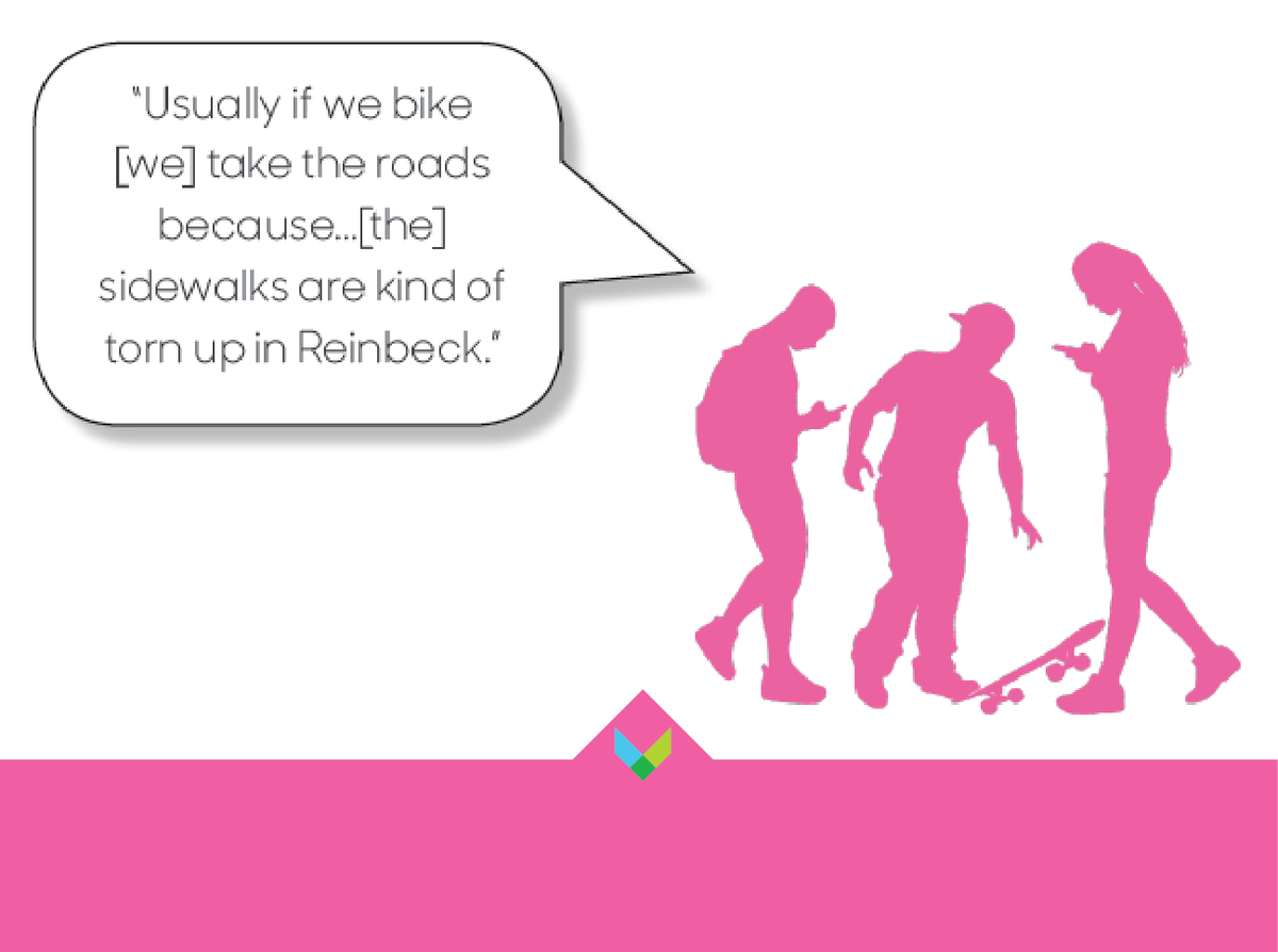 CommunityVisio2's tweet image. Reinbeck high school students identified the condition of the sidewalks in town as a barrier during focus groups held at the school. #WhatWasSaidWednesday #CommunityVisioningReinbeck #CommunityVisioning2020 #IowasLivingRoadways #CommunityDrivenDesign #ParticipatoryPlanning