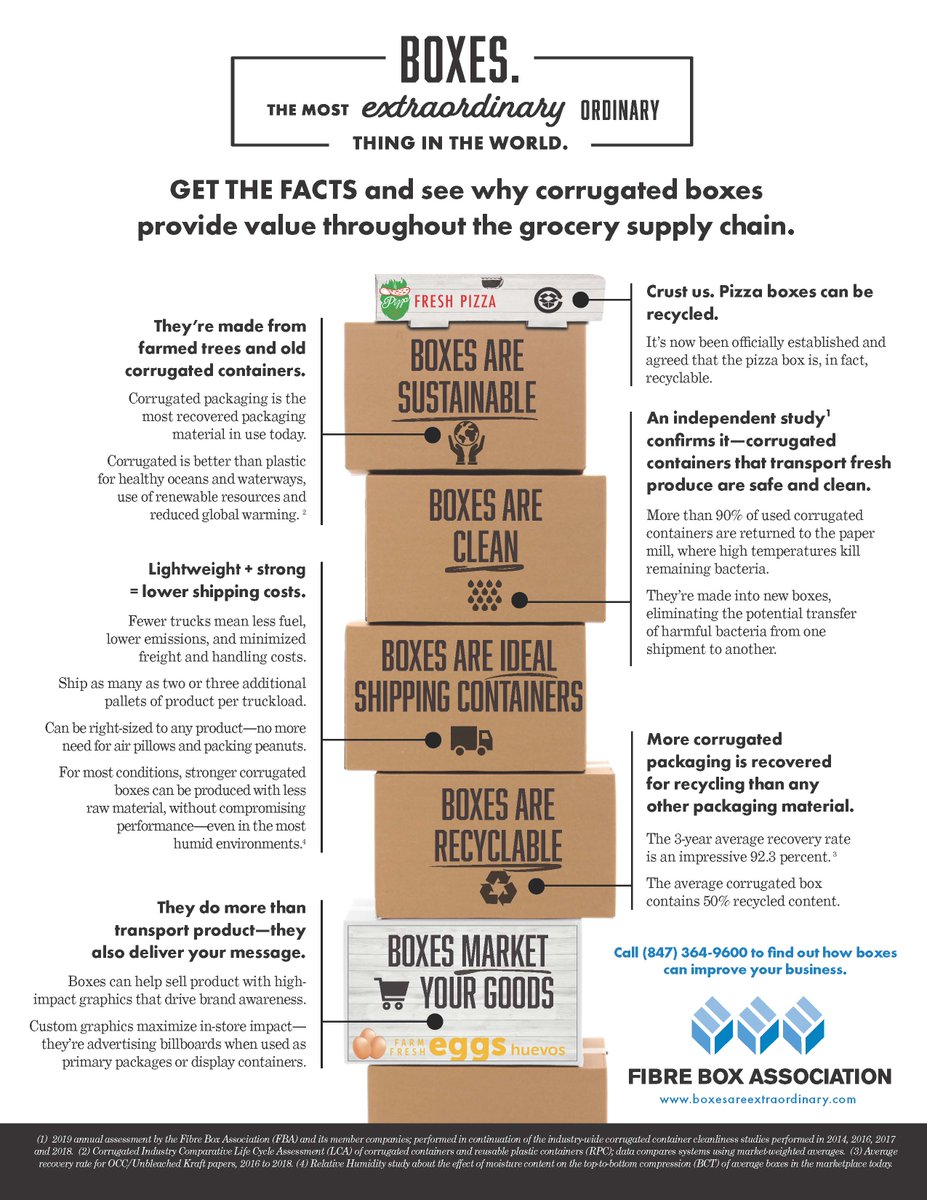 Crust us! You’re going to want to hear this. Corrugated boxes provide value throughout the grocery supply chain, even for your pizza boxes. 🍕 See why boxes truly are the most extraordinary thing in the world by reading this infographic.
