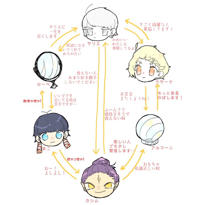 人外サーカス団のtwitterイラスト検索結果 人外サーカス団のtwitterイラスト検索結果