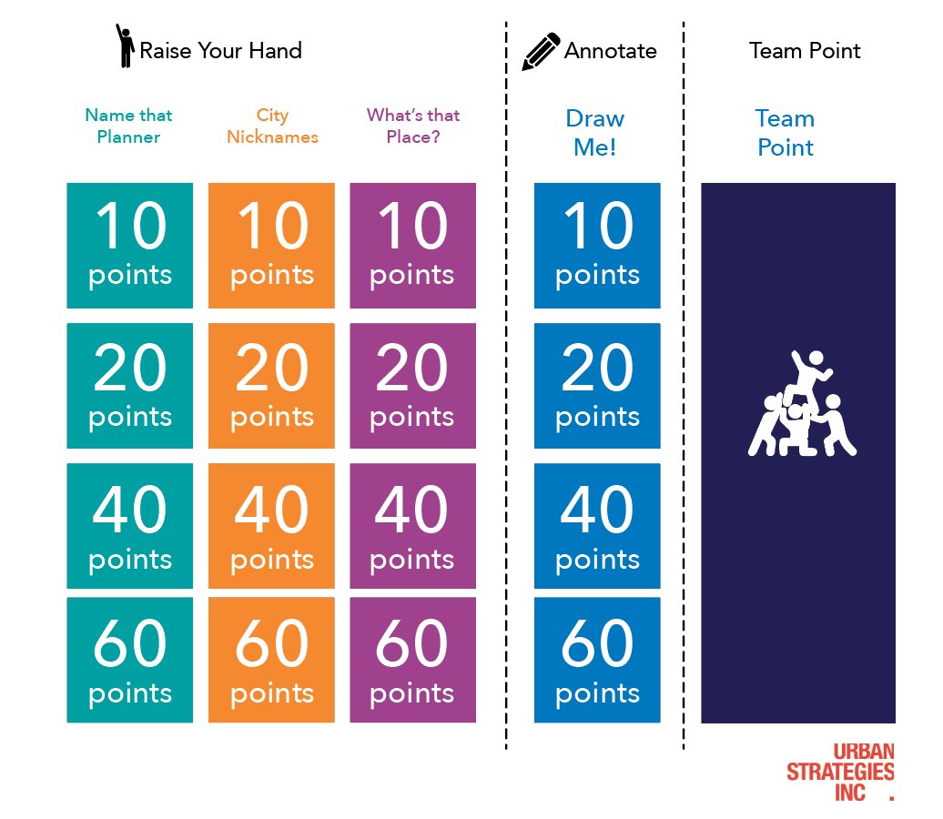 UrbStrat's tweet photo. Join @urbstrat today at 5:30 for ‘RPP’ Social Hour. After a long day of learning at #OPPI2020, socialize with your peers from across the province. Here’s a sneak preview of one of the gameboards. Hope to see you there! https://t.co/9Y2k1AFqaF