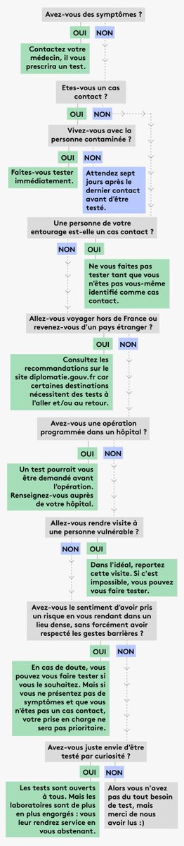 👃Quand faut-il passer un test #PCR... et quand vaut-il mieux s'abstenir ? Une #infographie pour vous éclairer par <a href="/franceinfoplus/">franceinfoplus</a> ➡️ ow.ly/cOq350BpVky #preventioninfection #Covid_19