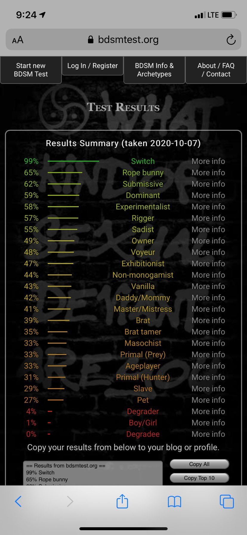 1 pic. Hubby and I took the test. Some interesting results can you tell whos is whos? https://t.co/f2tJAdyt0n