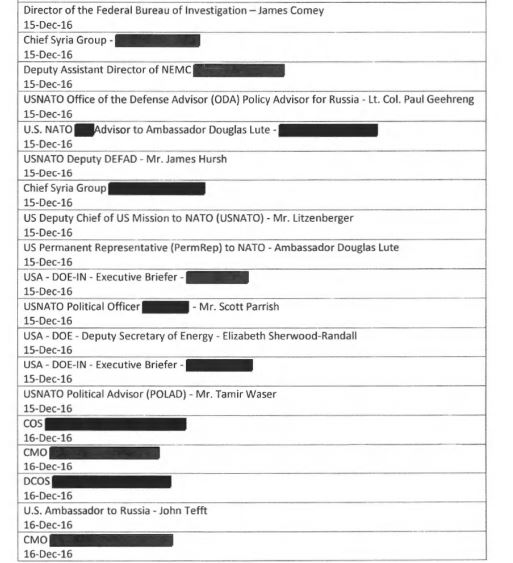 Obama: "With respect to the transition, I think they would be the first to acknowledge that we have done everything we can to make sure that they are successful as I promised. & that will continue."His entire admin was unmasking Gen. Flynn (& God knows who else) that very day!