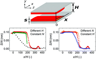 rlpuu's tweet photo. Today, our paper on #ALDconformality got published in the final form of advance article in @PCCP:   https://t.co/J8F0BC3VJ5: "Saturation profile based conformality analysis for atomic layer deposition: aluminum oxide in lateral high-aspect-ratio channels". #ALDep #TMAwater https://t.co/CR0AW4WVtL