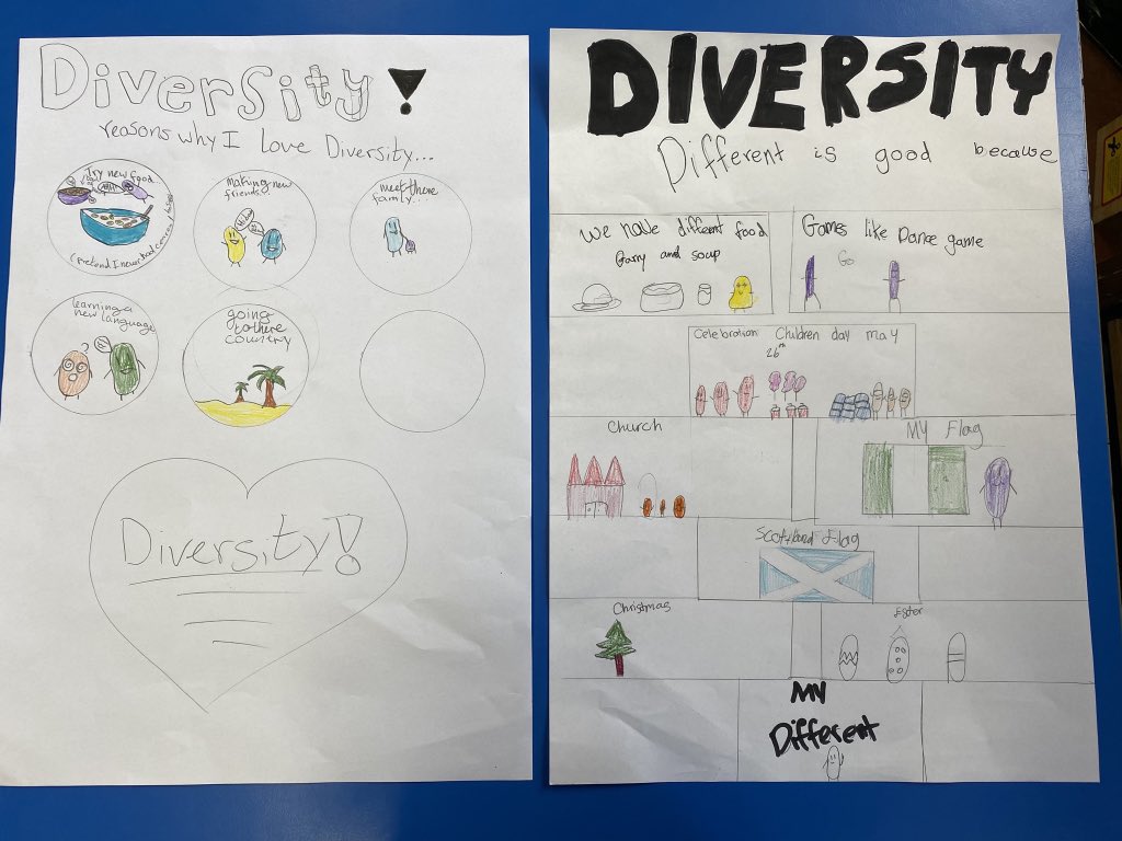 MissEdgely's tweet photo. “I love diversity because ...” Today we looked at what makes us unique and why celebrating diversity is so important! We discussed all the different things we can learn from each other💭 @woodside_school https://t.co/GW91VDjxi0