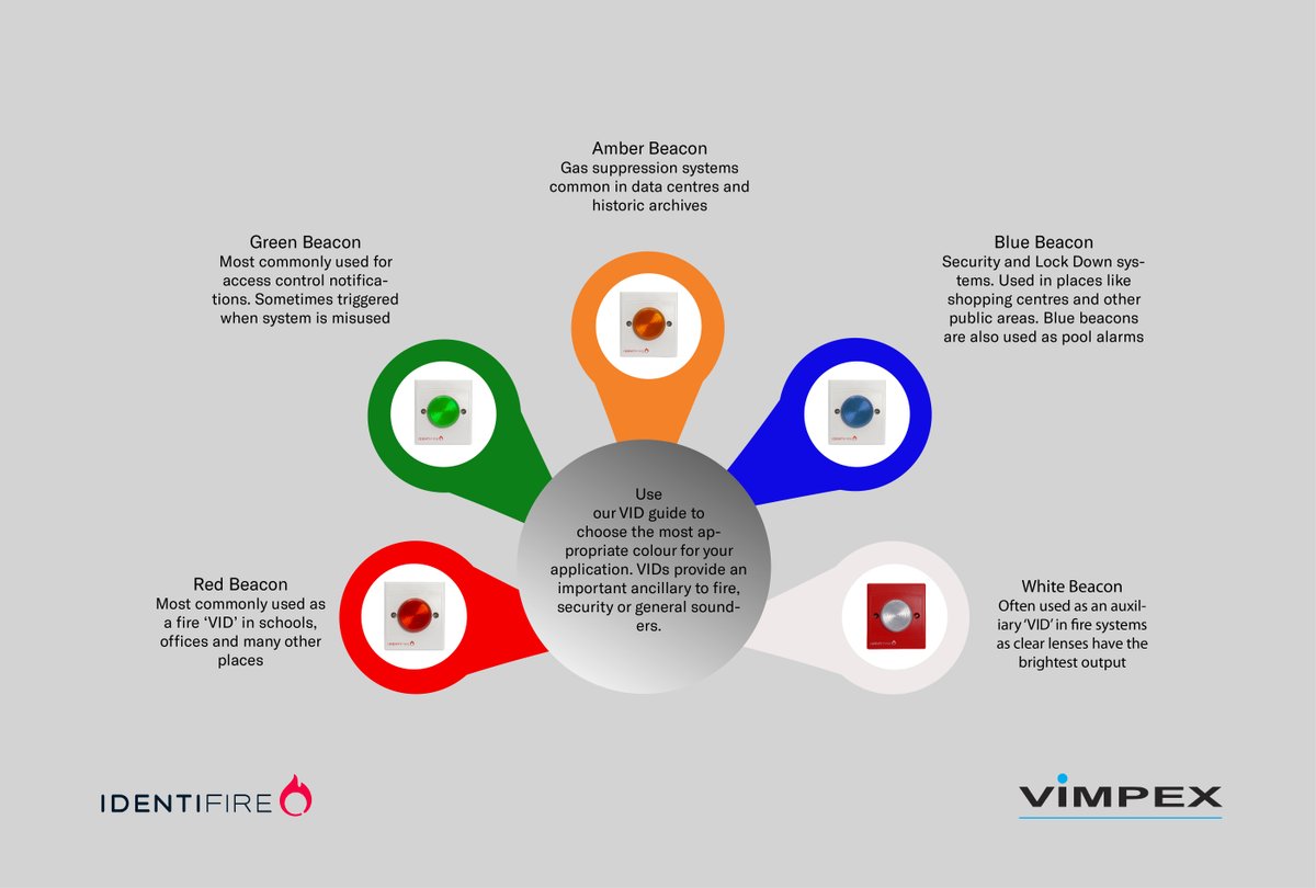 VimpexLtd's tweet photo. Red, blue, amber? Not sure which colour VID you need for your application? Then use our handy guide to help you decide #WednesdayWisdom #firesafety #healthandsafety 

https://t.co/uewIqweQcB https://t.co/WzvRWagqMx