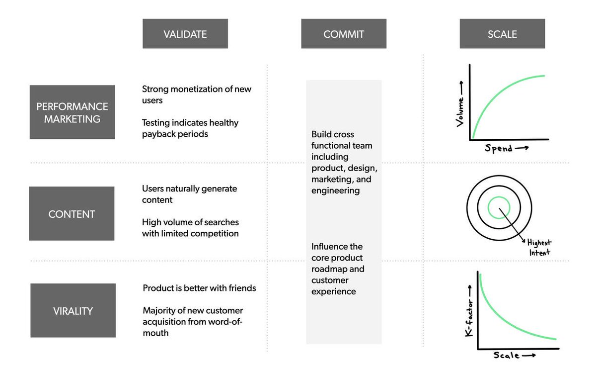 9/ Finally, here is a visual representation of the framework that we’ve been building along the way which you can reference as you’re making decisions at each step.