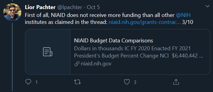 In my tweet, I specified that NIAID received the "most money for their projects"I never said funding or budgetAccording to the NIH Reporter, the NIAID has spent the largest amount on their active projectslink:  https://projectreporter.nih.gov/reporter_summary.cfm#tab2$700 mil more than cancer3