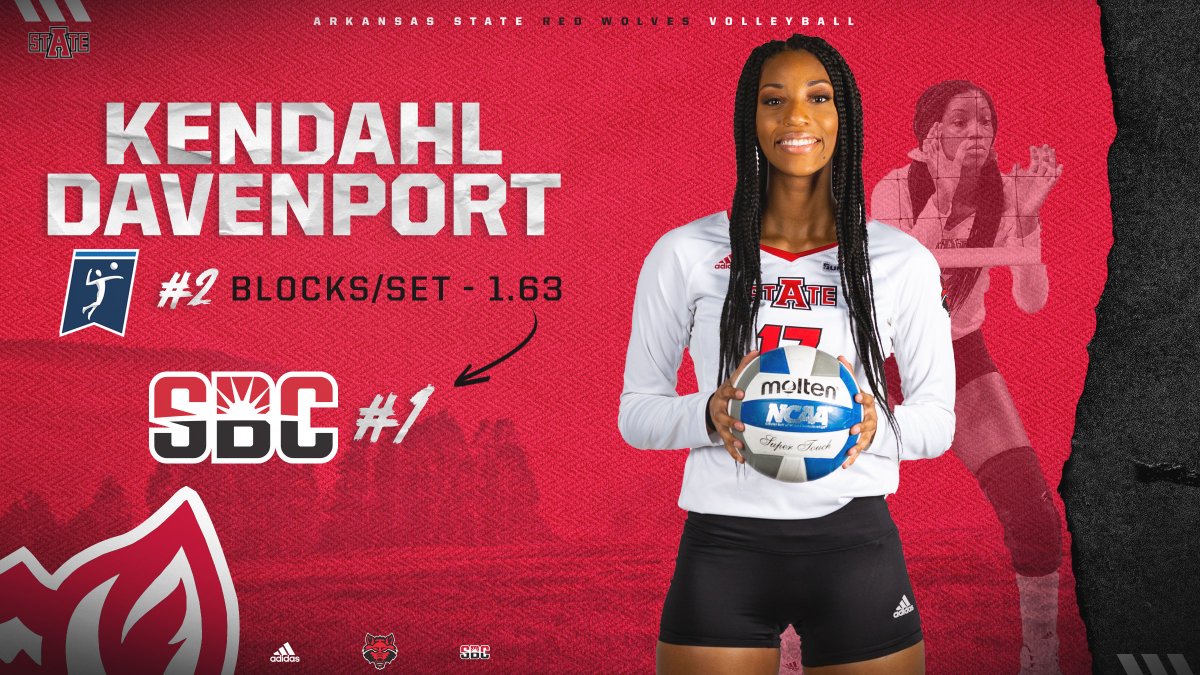 Arkansas State Volleyball ๐ (@astatevb) on Twitter photo ๐ด๐บ in the NCAA 2020 stat rankings:
@josiestanford_:
T-1๏ธโฃ Kills in a match (28)
5๏ธโฃ Kills Per Set (4.75) - No. 2๏ธโฃ <a href="/SunBelt/">Sun Belt</a>
<a href="/kenkad_101/">Ken๐</a>:
2๏ธโฃ Blocks Per Set (1.63) - No. 1๏ธโฃ <a href="/SunBelt/">Sun Belt</a>
#WolvesUp๐บ ๐ด๐บ in the NCAA 2020 stat rankings:
@josiestanford_:
T-1๏ธโฃ Kills in a match (28)
5๏ธโฃ Kills Per Set (4.75) - No. 2๏ธโฃ <a href="/SunBelt/">Sun Belt</a>
<a href="/kenkad_101/">Ken๐</a>:
2๏ธโฃ Blocks Per Set (1.63) - No. 1๏ธโฃ <a href="/SunBelt/">Sun Belt</a>
#WolvesUp๐บ