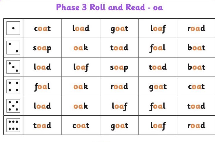 MsKytzia_CCPS's tweet photo. So proud of our @CorpusChristi_K P1 super-star learners who are getting quicker at blending!🤩Today we learned all about /oa/ https://t.co/dGitzzG5xJ Can you think of any other words beginning with /oa/? Can you write them without peeking?🧐#activephonics #successfullearners https://t.co/t6NKJF9qKZ