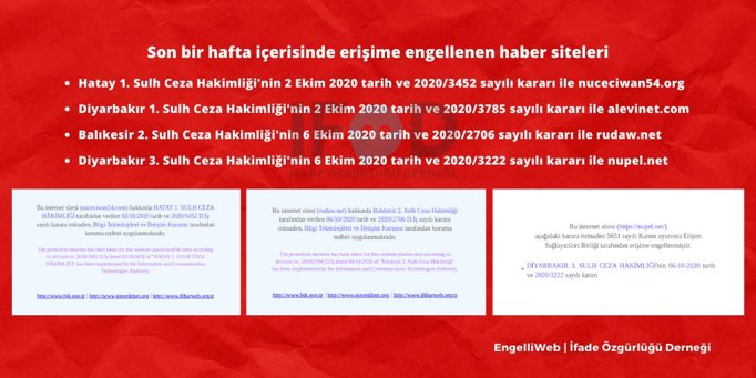 Aralarında Rudaw ve NupelNet’in bulunduğu Kürt ve muhalif haber mecralarına mahkeme kararlarıyla erişim engellendi. #EngelliWeb