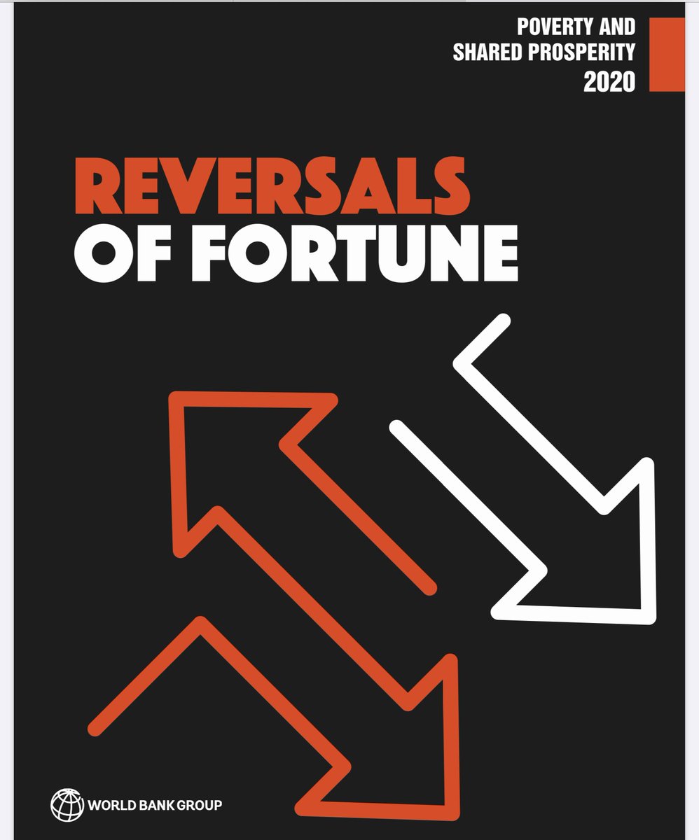 RMontgomeryUK's tweet image. Major @WorldBank report released as part of #WBGMeetings:
- &amp;gt;100m people pushed into extreme poverty in 2020
- Main drivers of future poverty ⬆️: #Covid, conflict &amp;amp; #climate
- Hot spots, new poor, inequality 
worldbank.org/en/news/press-… @rglenner @MoazzamTMalik @VelavanG @adam_tooze