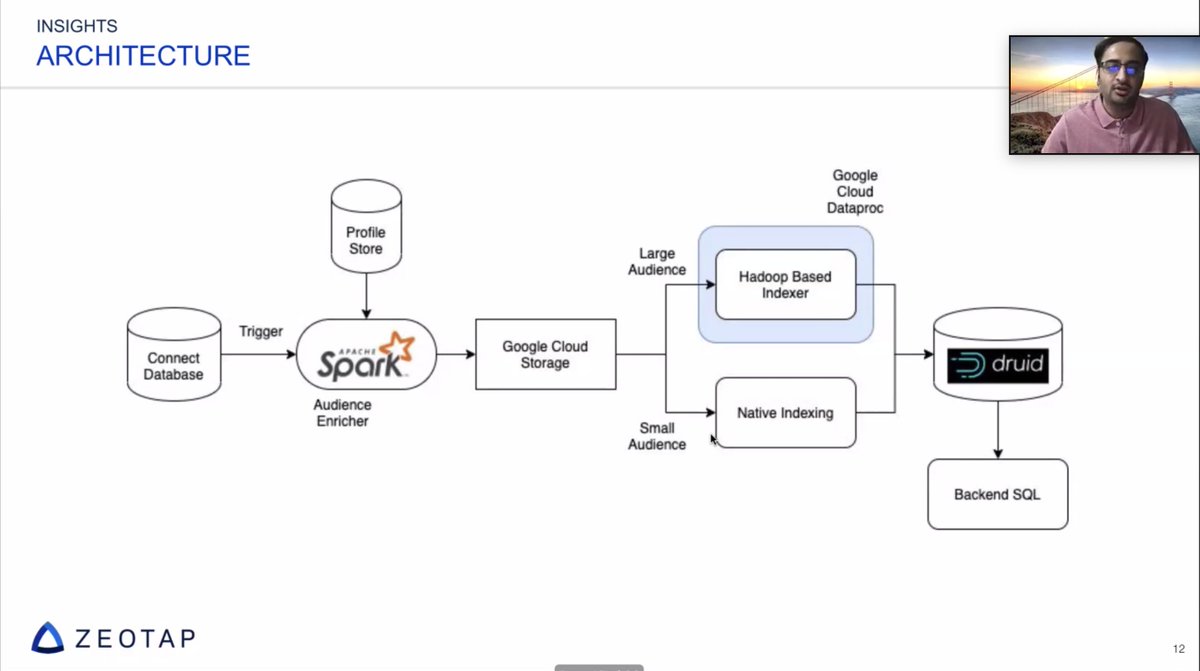 ItaiYaffe's tweet image. The architecture of 2 of their flows, including @ApacheSpark, @GCPcloud components (#GCS, #Dataproc), #ApacheLivy and @druidio components (@hadoop-based ingestion, native batch ingestion and #ApacheDruid cluster)