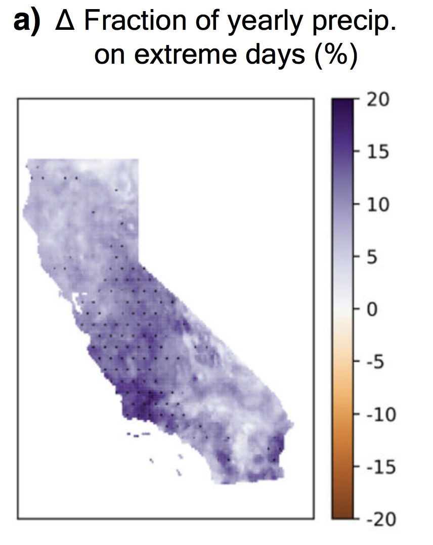 In general, climate models agree than an increasing fraction of California's overall precipitation will become concentrated into the most intense events--and that the most extreme precip events will themselves be substantially more intense. (2/n)  https://link.springer.com/article/10.1007%2Fs10584-020-02882-4  #CAwater