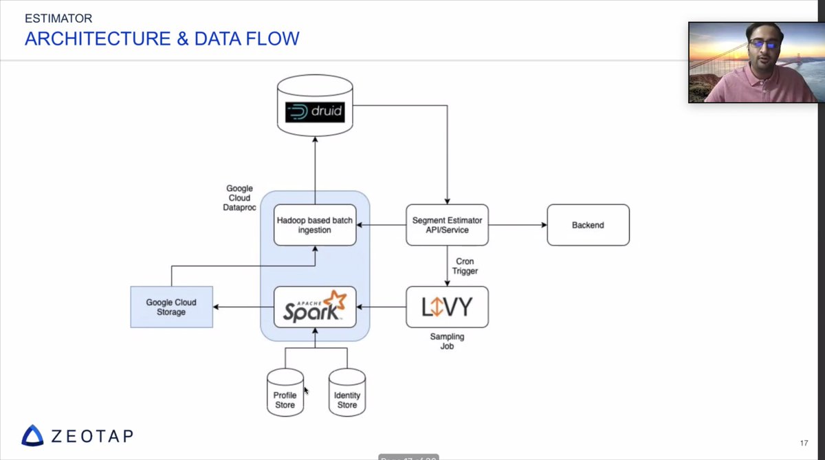 ItaiYaffe's tweet image. The architecture of 2 of their flows, including @ApacheSpark, @GCPcloud components (#GCS, #Dataproc), #ApacheLivy and @druidio components (@hadoop-based ingestion, native batch ingestion and #ApacheDruid cluster)