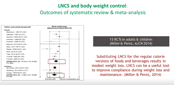 zoetstoffeneu's tweet photo. Prof Maria Hassapidou @efad webinar on #sugarreduction : Low calorie sweeteners can can be e useful tool to improve compliance during weight loss. How to eat less sugar ?https://t.co/W9BWIatK1T
#weightloos #obesity #sweeteners https://t.co/G0Sxqy8Jzg