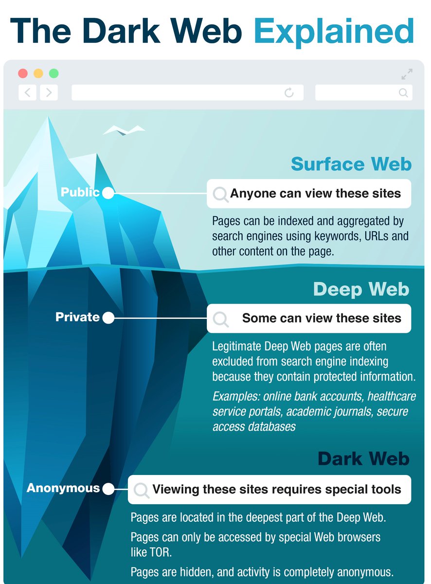 Biggest Darknet Market 2021