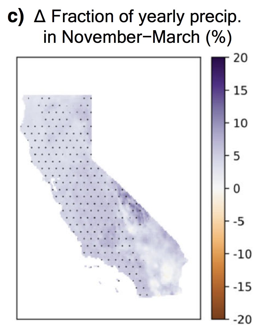 There is also agreement that CA's already pronounced precipitation seasonality will become even sharper--with more rain concentrated into winter months at expense of the autumn & spring. Consider the wildfire season implications... (3/n)  https://link.springer.com/article/10.1007%2Fs10584-020-02882-4  #CAwater  #CAfire