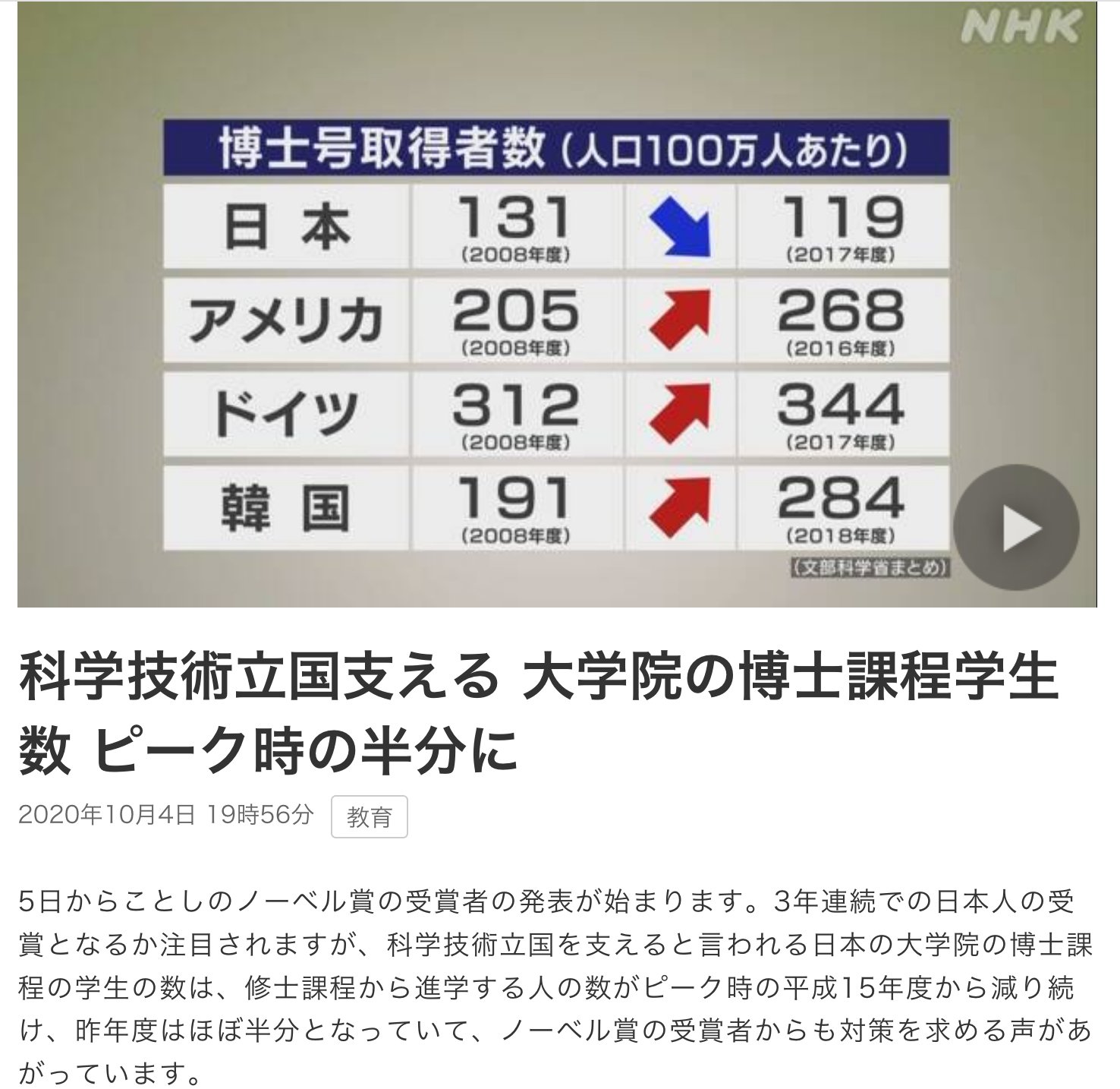Mizuno Yoshiyuki 水野義之 ５ 高校 大学 大学院の進学率の上昇の推移は 文部省 文部科学省の学校基本調査 というので 分かる T Co Zc6klrgjmv Twitter