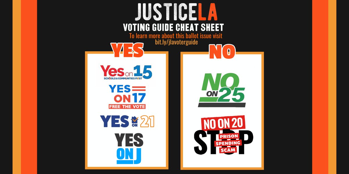 📣 We created the <a href="/JusticeLANow/">JusticeLA</a> voter guide to help you vote for a #CareNotCages vision! 

📚 Read the Voter Guide here to prep to cast your ballot: bit.ly/jlavoterguide 

#FreeTheVote #VoterGuide #YesOnJ #NoOn25 #YesOn17 #NoOn20 #YesOn15 #YesOn21 #JusticeLA