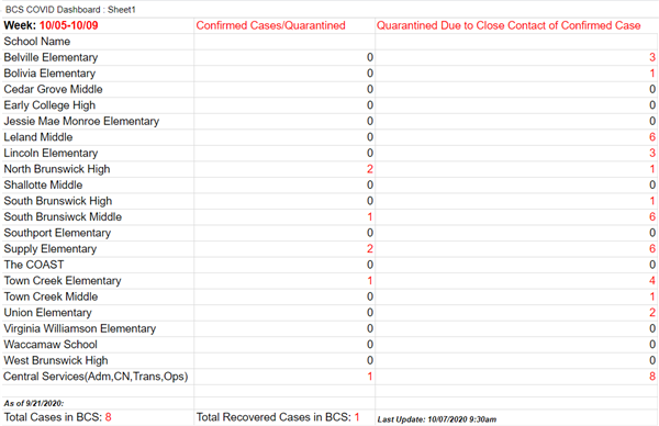 The Pilot tweet media