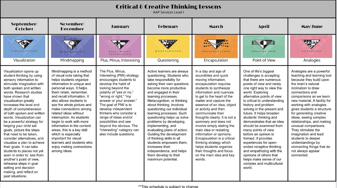 MsSpollen's tweet photo. Hey Panthers! Take a look at our CCT focuses for each month! There are so many great ways to practice thinking Critically and Creatively!! This month our focus is Visualization :) @bushhilles https://t.co/TeeMTdMNWS