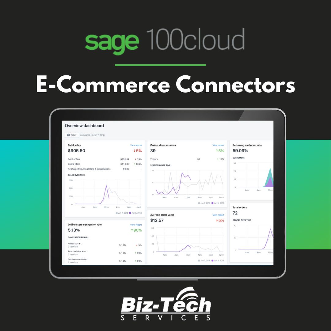 BizTechServices's tweet image. Everything from sales orders, product shipments to payments, and returns are automated and information entered through Sage flows to #Shopify, #Magento, and #WooCommerce.
The Sage100 E-Commerce Connectors automation reduces order processing costs and improving customer experience