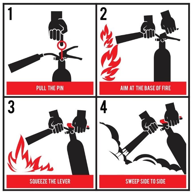 OhioBWC's tweet photo. Sure, you know where it is, but do you know how to use it? #FirePreventionWeek https://t.co/auZzJoK1LJ