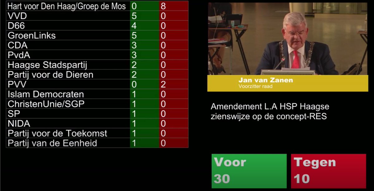 Ook voor #NIDA staat het Haagse Klimaatpact centraal: Den Haag in 2030 klimaatneutraal! #AOklimaatenEnergie #raad070