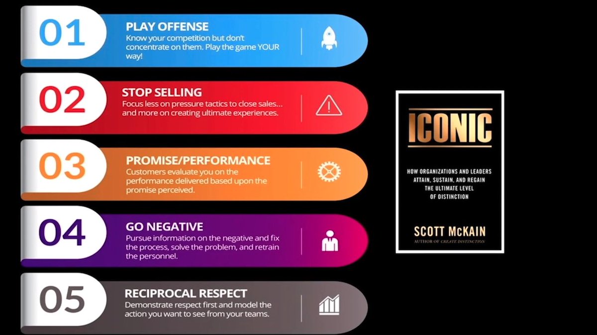 VAIsoftware's tweet photo. Thank you to our speaker, Scott McKain, for a truly informative and engaging keynote session today, outlining the 5 Factors of #Iconic Performance! #prevail2020 #keynote https://t.co/guE4mgRomJ