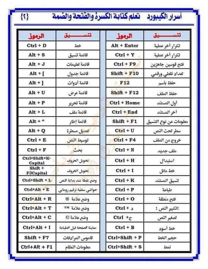 iFree1app's tweet photo. إختصارات لوحة المفاتيح 💻 https://t.co/pZM8xnZcqn