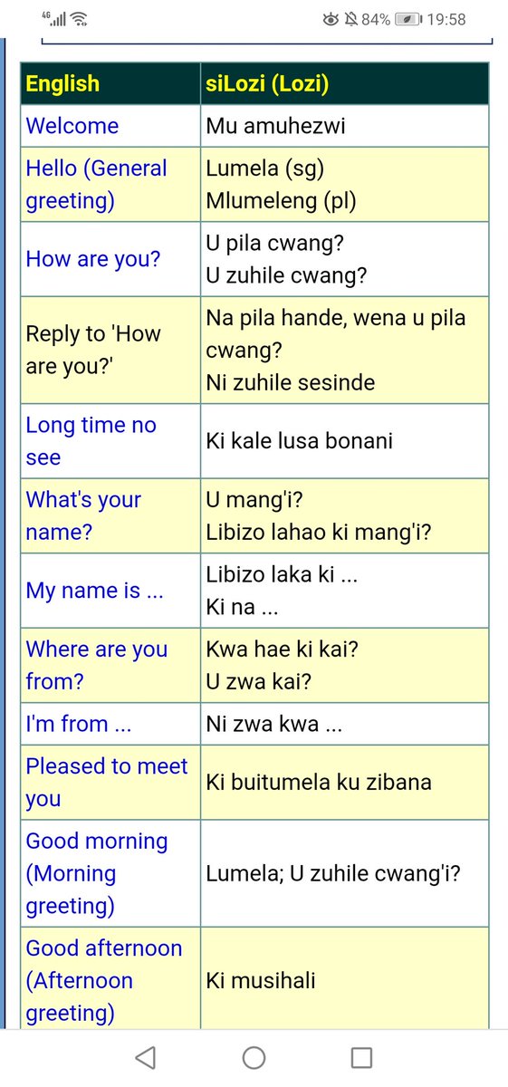 9. Some useful Lozi phrases..... If you are conversant in Setswana & Sesotho they will make sense.....