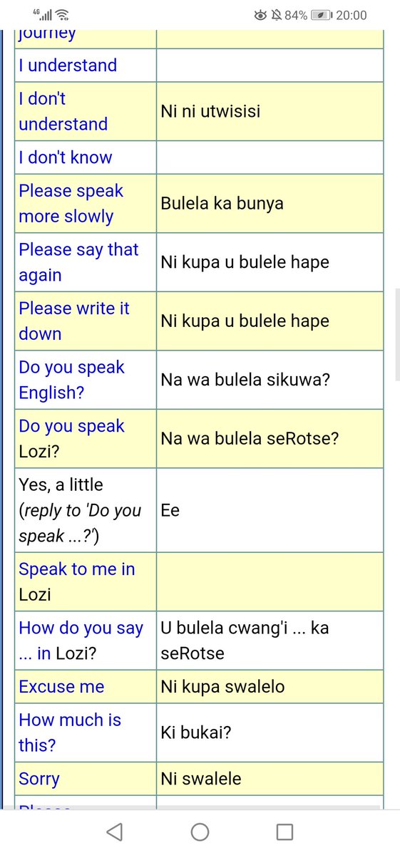 9. Some useful Lozi phrases..... If you are conversant in Setswana & Sesotho they will make sense.....