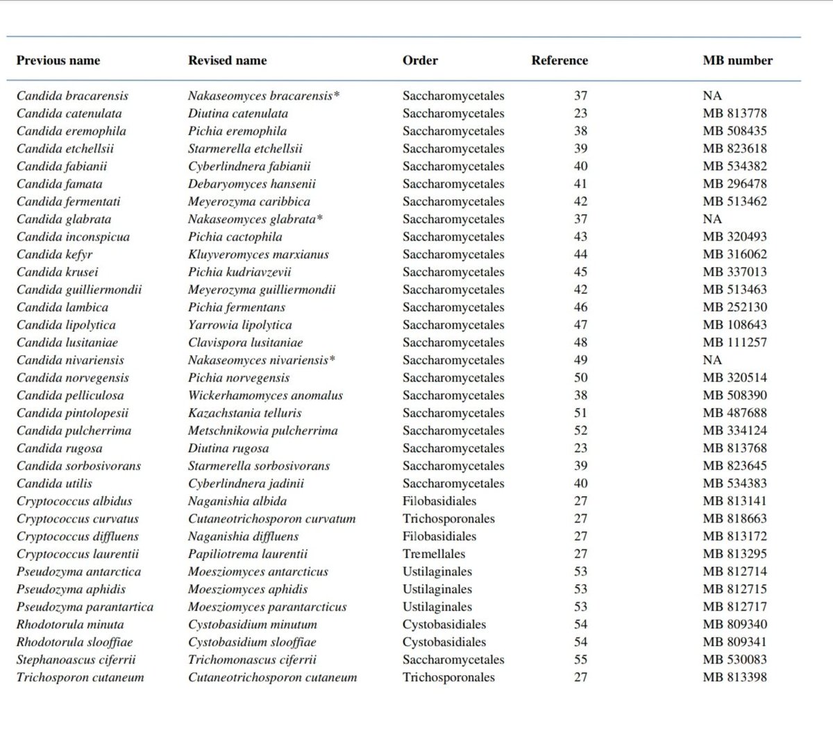 Antibiotic Steward Bassam Ghanem 🅱️C🆔🅿️🌟 tweet media