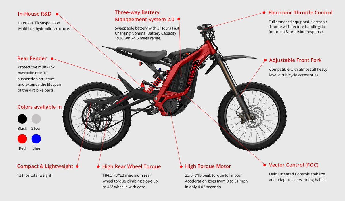 Ridepanda on X The Segway Dirt E Bike goes from 0 to 31mph in just 4 seconds It is built to be a performance dirt bike for any skill level. The X160 is