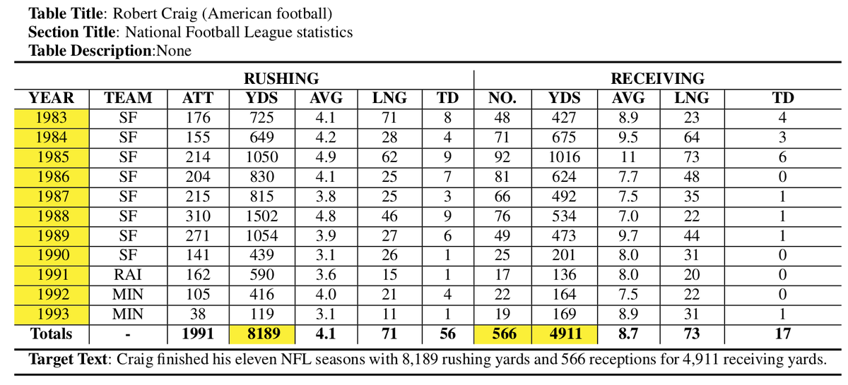 Ankur Parikh tweet media