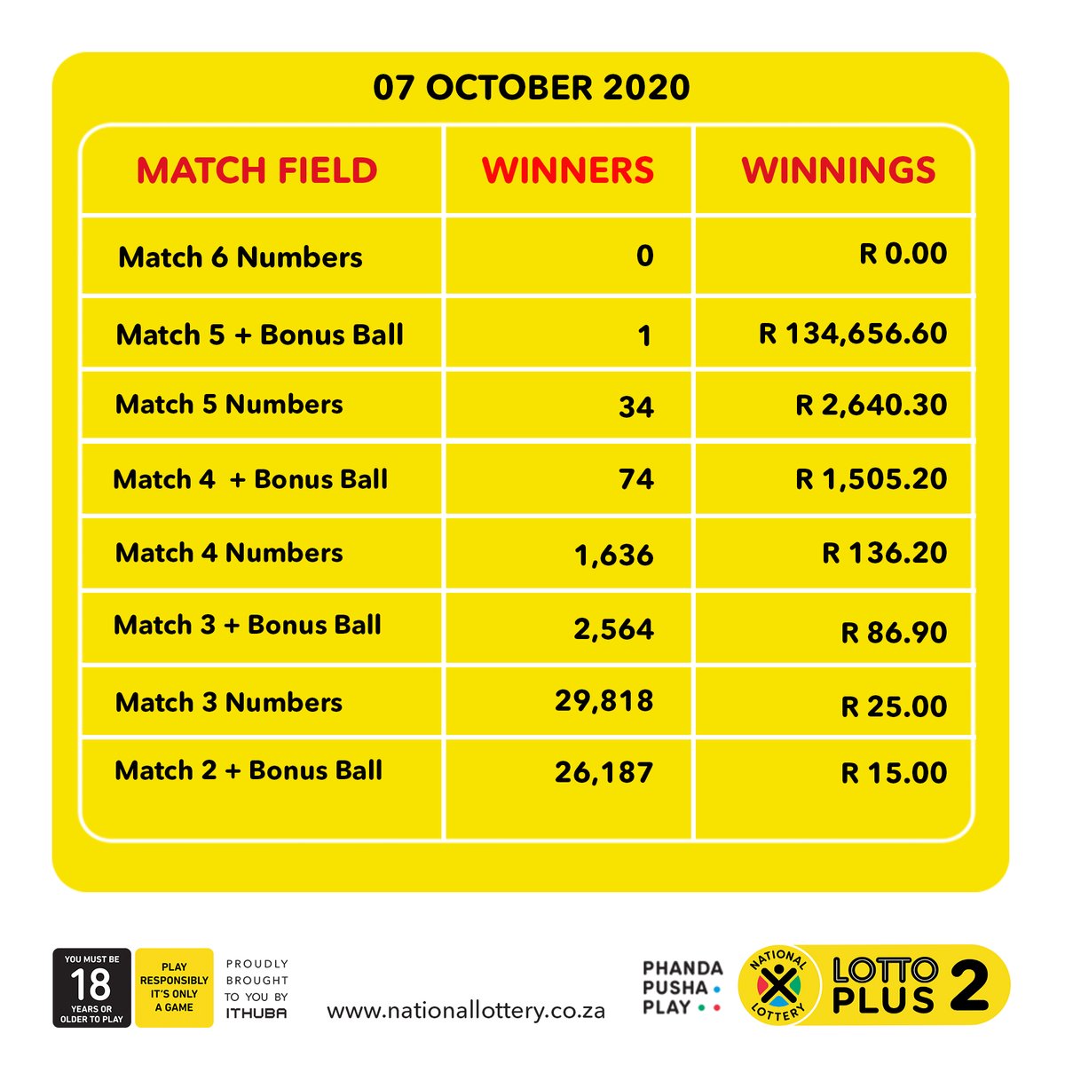 lotto plus results 20 april 2019