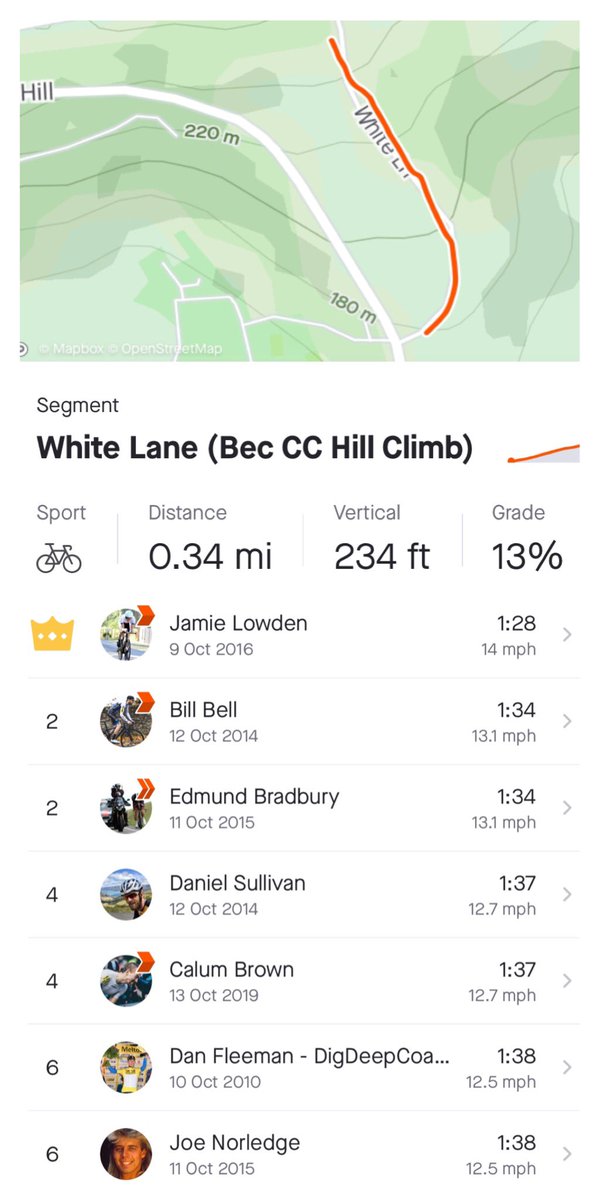 We might have had to cancel the Hill Climb on Sunday but that doesn’t mean you can’t still go out and ride up White Lane. Let us know how you get on by posting a screen shot below of your Strava using #BecHillClimb The best time will get Kudos from us. And don’t forget to smile.