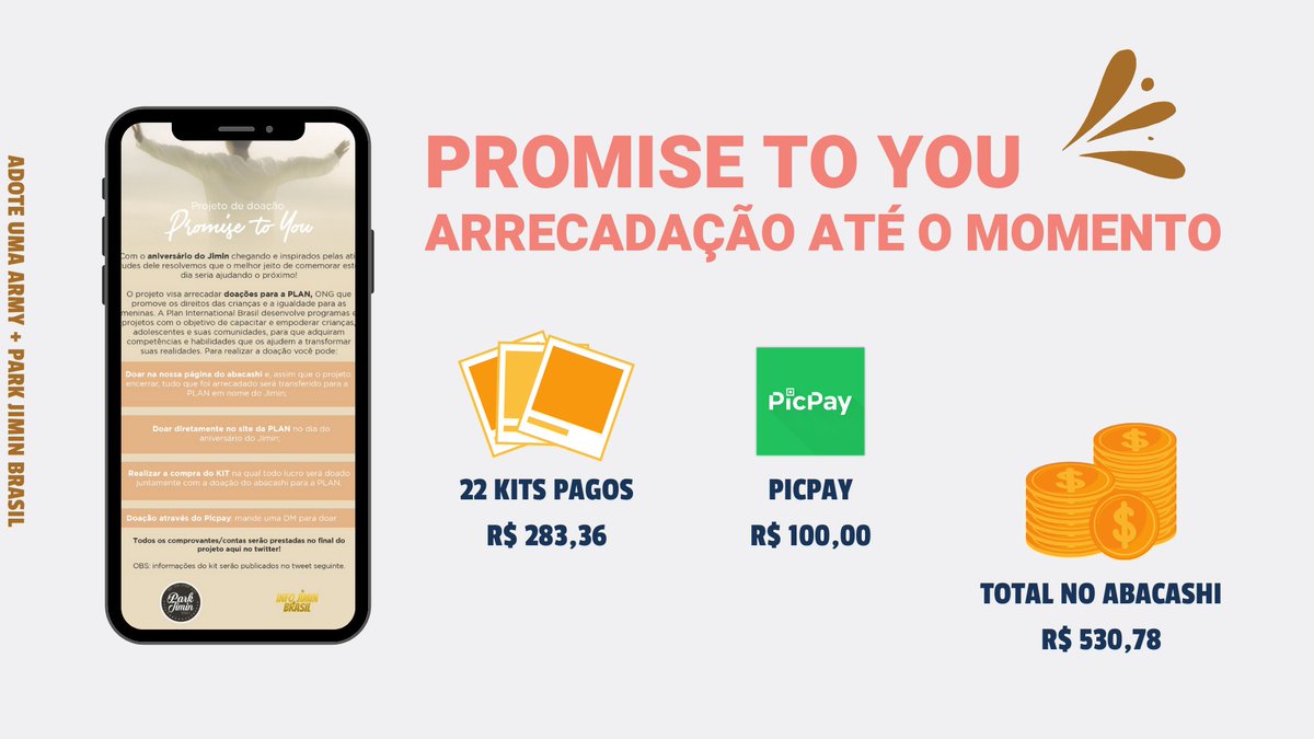 adoteumaarmy's tweet photo. [💰] andamento da campanha

Pessoal, nossa meta é consideravelmente alta, mas se tivermos ajuda na divulgação acreditamos que conseguiremos doar uma quantia significativa no aniversário do nosso mochi 🐥

FALTAM 6 DIAS!
#PromiseToYou https://t.co/ErDmeElHRN