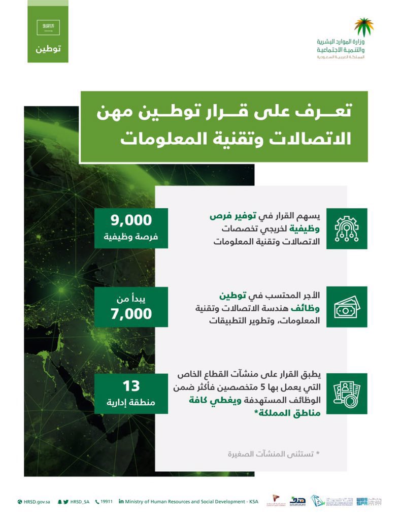 FLC__SA's tweet photo. يعتبر قرار #توطين_مهن_الاتصالات_وتقنية_المعلومات صائبا حيث سيوفر الآف الوظائف للكوادر السعودية.

ويسعدنا بأن نوفر الكوادر السعودية الشابة في كل من الوظائف القيادية والمستويات الاخرى، ذوات الخبرة في شتى المجالات 🇸🇦

#توطين_الوظائف_القيادية https://t.co/RuqKBI3k7h