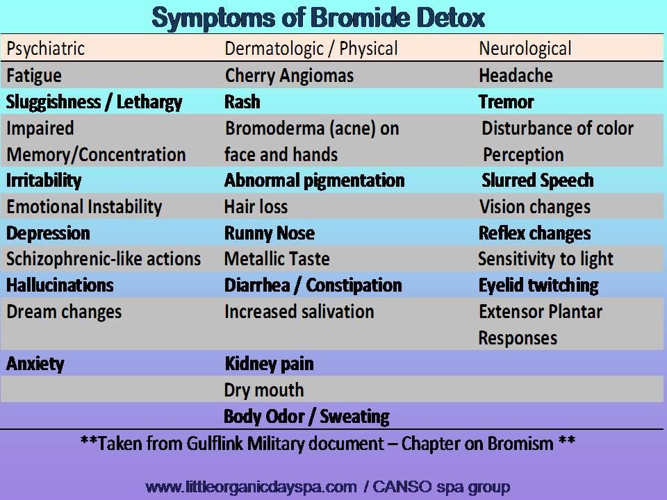 Here's what Bromide does to you.
