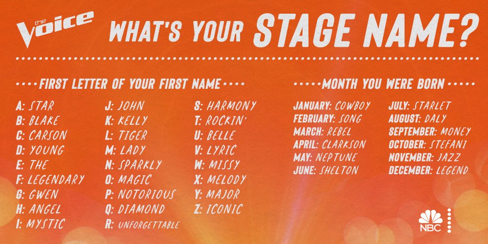 The Voice Reply With Your Voice Stage Name