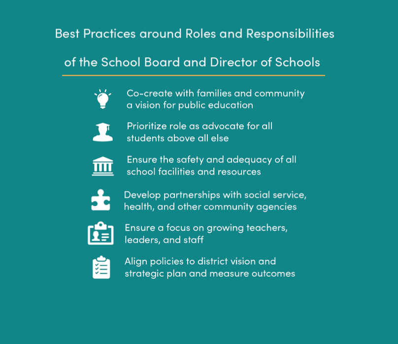NashvillePEF's tweet image. Wondering about who’s in charge of what and how decisions get made? Check out our new infographic showing the roles played by local and state government and other stakeholders related to public education in Nashville. 

View the full infographic here: nashvillepef.org/wp-content/upl…