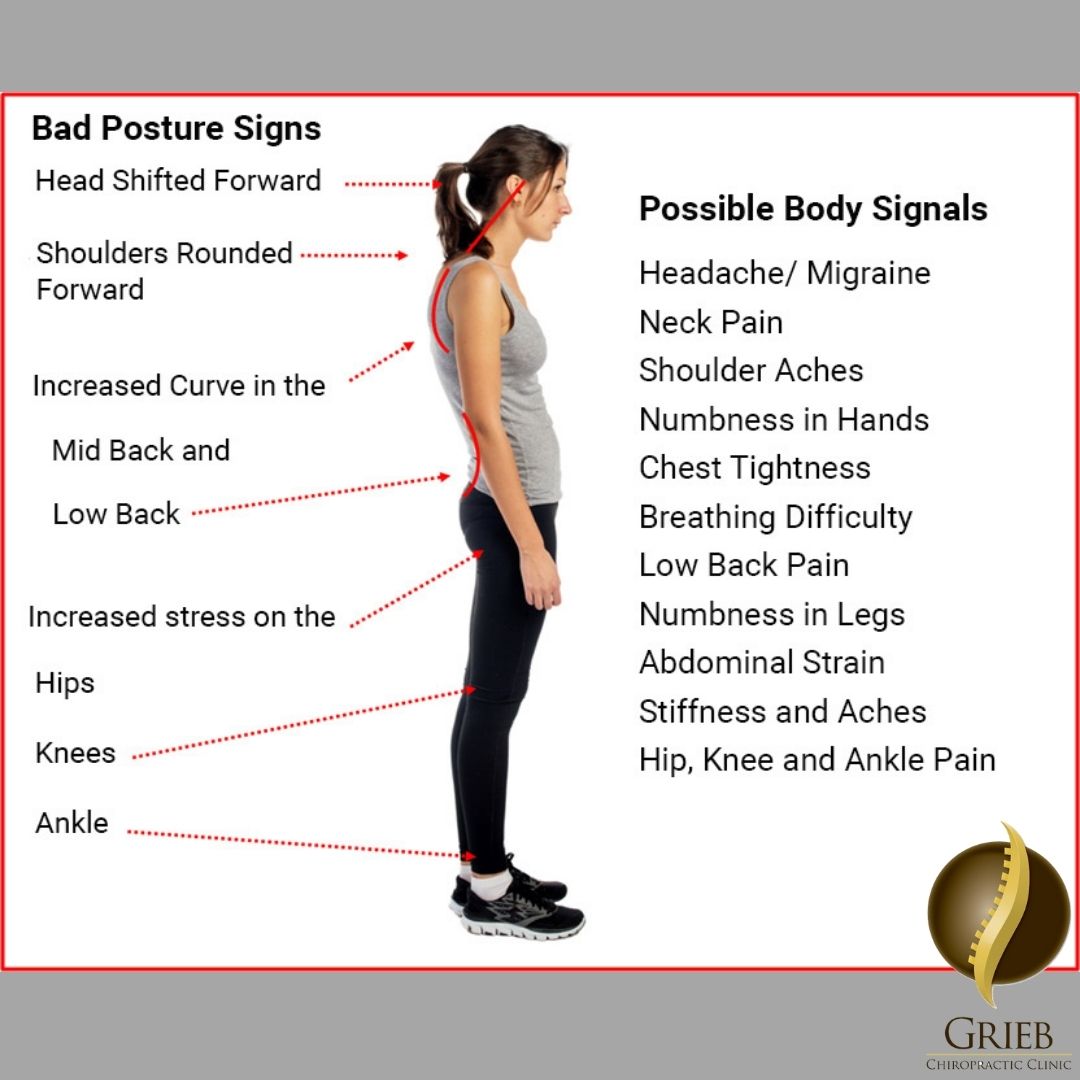To help manage your pain from bad posture Give Us A Call Today. (724) 935-6050 #GriebChiropracticClinic #BadPosture #BodySignals #WexfordChiro