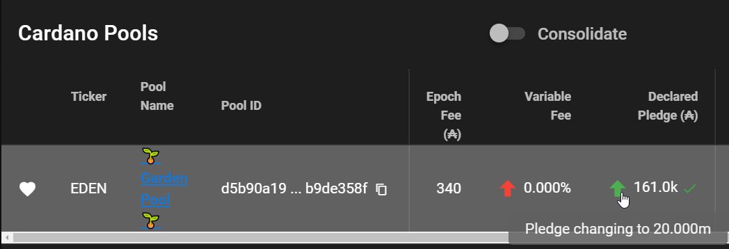 EdenGardenPool's tweet photo. Hi all!
I am happy to say that #EDEN has set up a pledging partnership with an investor!
We are now officially the highest pledged pool on the network!
The significant increase in investment brings a reinstated 2% margin that will be more than compensated by the increased pledge. https://t.co/WsciVh9sI0