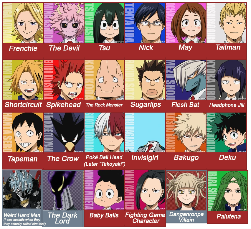 My Hero Academia Names Of Characters | Images and Photos finder