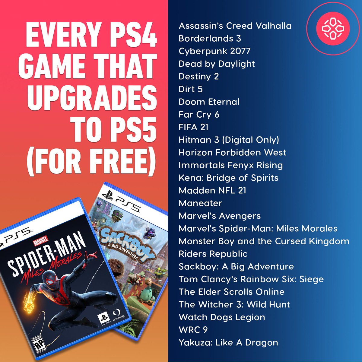 IGN on Twitter: "Just a list of the PS4 games can buy and upgrade to a digital PS5 version of the game for free. Find out how it works here: https://t.co/r8364d9X5R