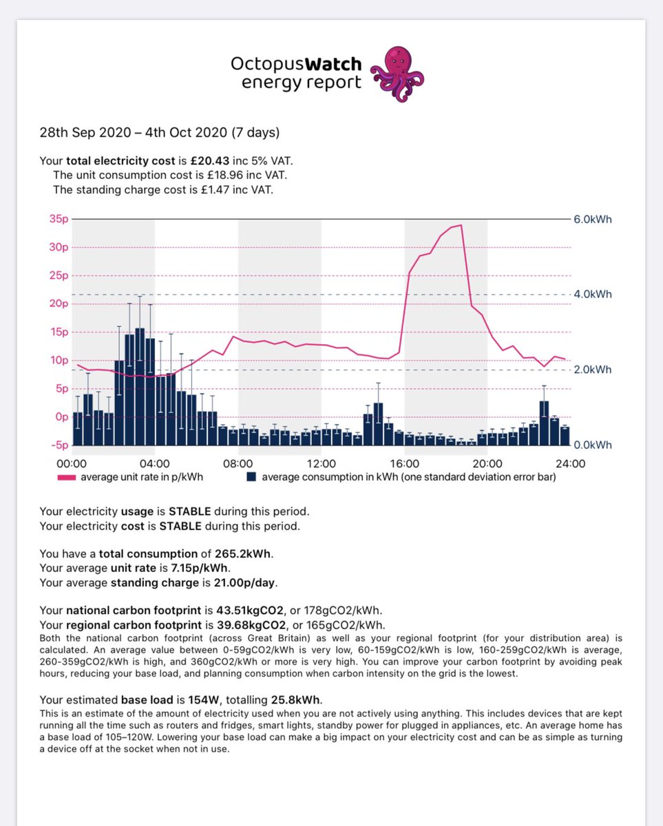 sbp842's tweet image. @OctopusEV @octopus_energy @nationalgriduk @UKPowerNetworks @wallboxchargers @V2gUK @EVNewsDaily @EVLoungeLIVE @FullyChargedDan @bobbyllew @EVAEOfficial @Gill_Nowell 
here an update after my first month of V2G #powerloop project. Difficult to know exactly how much I’ve saved