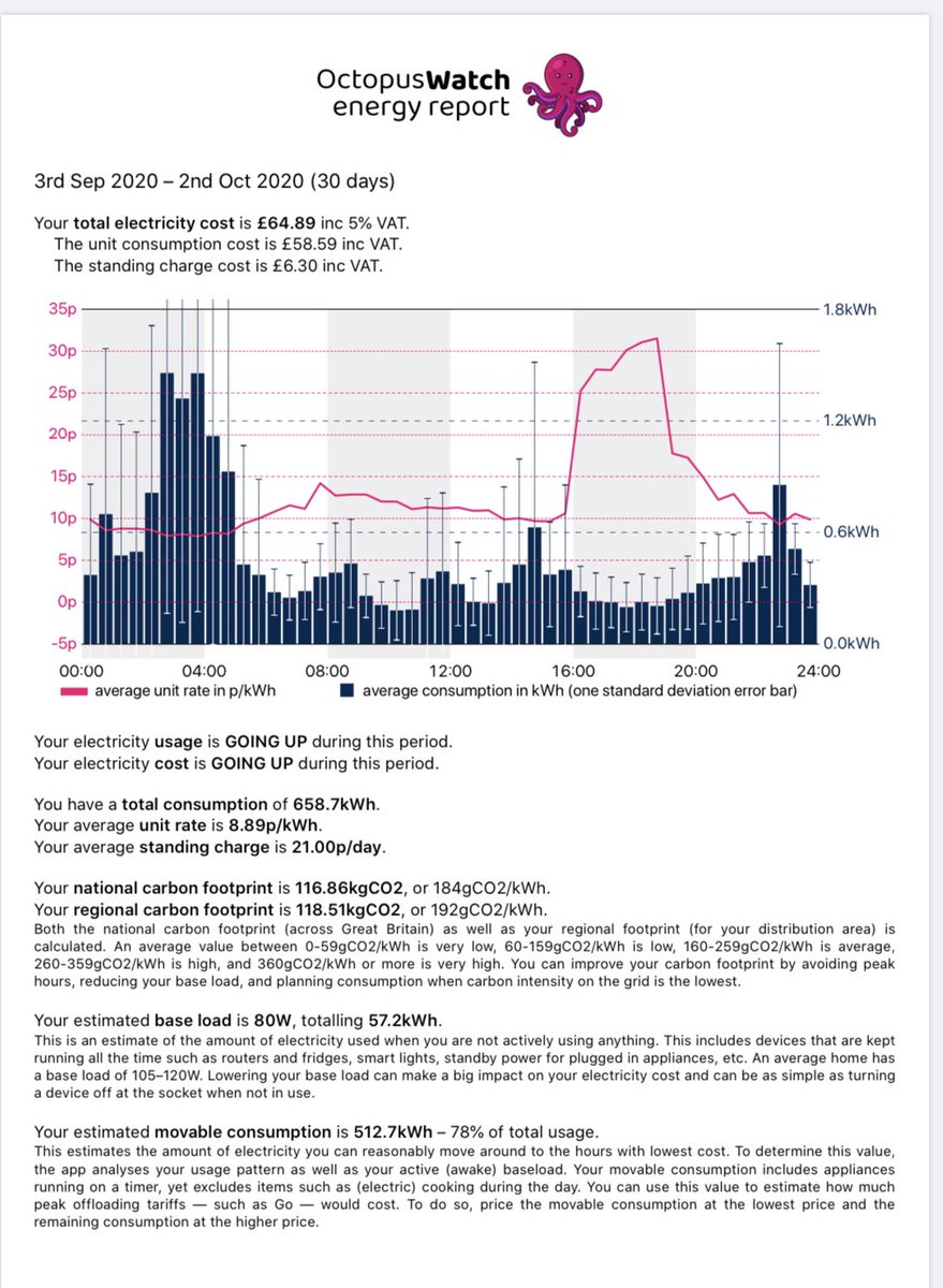 sbp842's tweet image. @OctopusEV @octopus_energy @nationalgriduk @UKPowerNetworks @wallboxchargers @V2gUK @EVNewsDaily @EVLoungeLIVE @FullyChargedDan @bobbyllew @EVAEOfficial @Gill_Nowell 
here an update after my first month of V2G #powerloop project. Difficult to know exactly how much I’ve saved